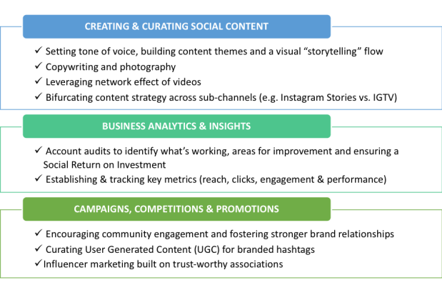 SOCIAL MEDIA SERVICES